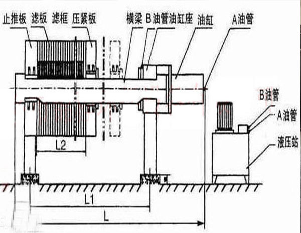 压滤机